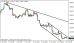 eurusd 29072014-1.png